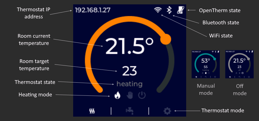 Smart Thermostat Display