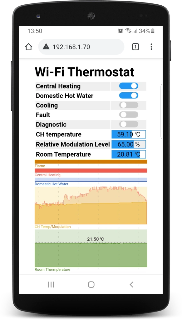 ESP32 Wi-Fi OpenTherm Thermostat Web Server