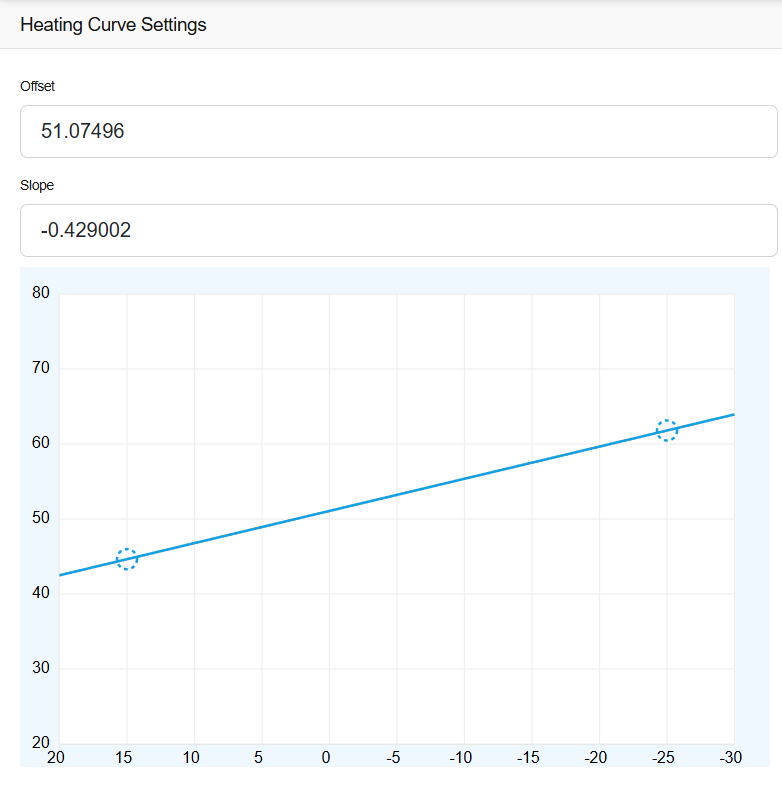 heating-curve-config