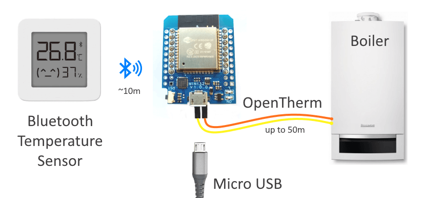 WIFI OpenTherm Thermostat Connection