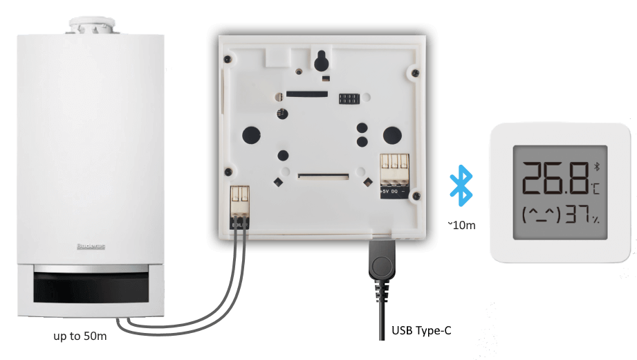 OpenTherm Thermostat Connection